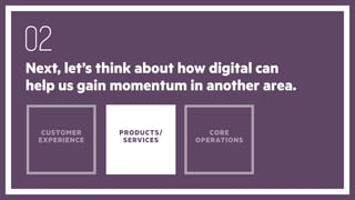 Next, let’s think about how digital can
help us gain momentum in another area.
CUSTOMER
EXPERIENCE
PRODUCTS/
SERVICES
CORE
OPERATIONS
02
 