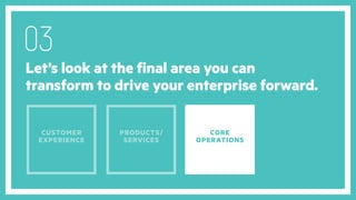 Let’s look at the final area you can
transform to drive your enterprise forward.
CUSTOMER
EXPERIENCE
PRODUCTS/
SERVICES
CORE
OPERATIONS
03
 