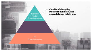 Source: Geoffrey Moore, author of “Zone to Win” and “Dealing with Darwin.”
C
in
li
Capable of disrupting
industries but is rare, like
a grand slam or hole in one.
Im
in
b
Business
Model
Transformation
IT
Transformation
 