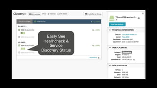 Easily See
Healthcheck &
Service
Discovery Status
 