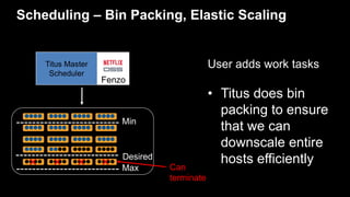 Scheduling – Bin Packing, Elastic Scaling
Max
User adds work tasks
• Titus does bin
packing to ensure
that we can
downscale entire
hosts efficiently
Can
terminate
Desired
Min
✖ ✖ ✖ ✖
Titus Master
Scheduler
Fenzo
 