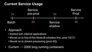 Current Service Usage
• Approach
• Started with internal applications
• Moved on to line-of-fire NodeJS (shadow first, prod 1Q17)
• Moved on to stream processing (prod 4Q)
• Current - ~ 2000 long running containers
1Q
Batch 2Q
Service
pre-prod 3Q
Service
shadow
Service
Prod
4Q
 