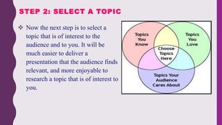  Now the next step is to select a
topic that is of interest to the
audience and to you. It will be
much easier to deliver a
presentation that the audience finds
relevant, and more enjoyable to
research a topic that is of interest to
you.
STEP 2: SELECT A TOPIC
 