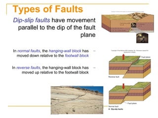 Types of Faults
•Dip-slip faults have movement
parallel to the dip of the fault
plane
–In normal faults, the hanging-wall block has
moved down relative to the footwall block
–In reverse faults, the hanging-wall block has
moved up relative to the footwall block
 