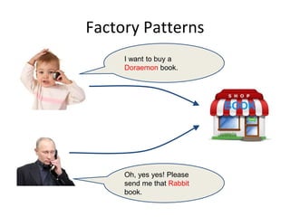 Factory Patterns
I want to buy a
Doraemon book.
Oh, yes yes! Please
send me that Rabbit
book.
 