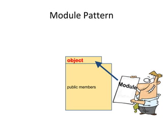 Module Pattern
public members
object
 