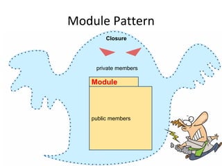 Module Pattern
public members
Module
Closure
private members
 