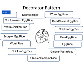 Decorator Pattern
WormChickenRice
WormRice
ChickenWormRice
EggRice
WormEggRice
ChickenEggRice
ScorpionEggRice
ChickenWormEggRice
ScorpionRice
BeerChickenEggRice
ChickenEggRice
BeerEggRice
ChickenScorpionRice
Way 1:
 