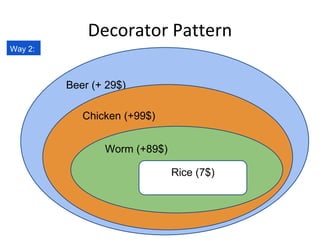 Decorator Pattern
Beer (+ 29$)
Chicken (+99$)
Worm (+89$)
Rice (7$)
Way 2:
 