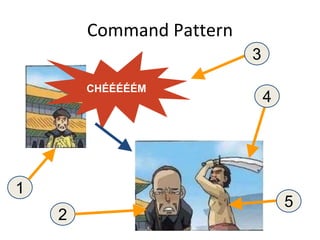 Command Pattern
CHÉÉÉÉÉM
4
5
2
1
3
 