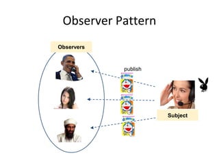 Observer Pattern
Observers
publish
Subject
 