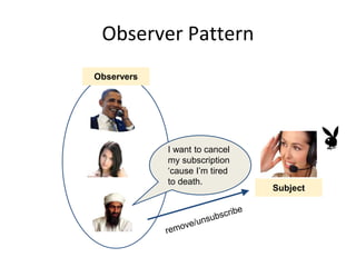 Observer Pattern
Observers
I want to cancel
my subscription
‘cause I’m tired
to death.
Subject
 