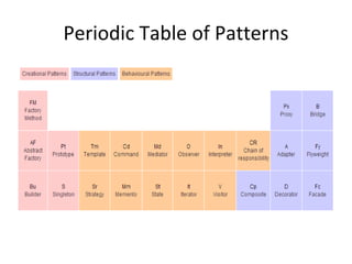 Periodic Table of Patterns
 