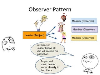 Observer Pattern
As you well
know, Leader
works closely to
the others...
In Observer,
Leader knows all
who will receive his
instruction.
Member (Observer)
Member (Observer)
Member (Observer)
Leader (Subject)
 