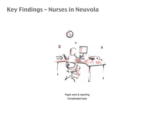 Key Findings – Nurses in Neuvola
Paper work & reporting
Complicated tools
 