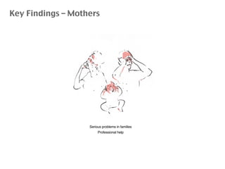 Serious problems in families
Professional help
Key Findings – Mothers
 