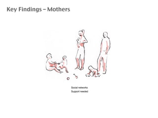 Social networks
Support needed
Key Findings – Mothers
 