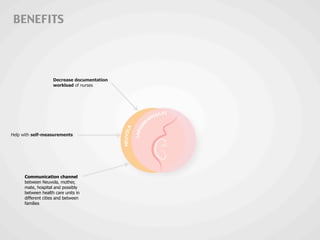 BENEFITS
Help with self-measurements
Decrease documentation
workload of nurses
Communication channel
between Neuvola, mother,
mate, hospital and possibly
between health care units in
different cities and between
families
 