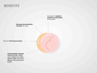 BENEFITS
Help with self-measurements
Decrease documentation
workload of nurses
Safe place for health &
pregnancy information
of the mother
Communication channel
between Neuvola, mother,
mate, hospital and possibly
between health care units in
different cities and between
families
 