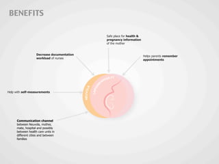 BENEFITS
Help with self-measurements
Helps parents remember
appointments
Decrease documentation
workload of nurses
Safe place for health &
pregnancy information
of the mother
Communication channel
between Neuvola, mother,
mate, hospital and possibly
between health care units in
different cities and between
families
 