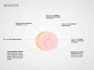 BENEFITS
Easy to find events,
places and services
for families
Relevant & credible
information about
pregnancy and child's
progress for parents
Help with self-measurements
Helps parents remember
appointments
Decrease documentation
workload of nurses
Safe place for health &
pregnancy information
of the mother
Communication channel
between Neuvola, mother,
mate, hospital and possibly
between health care units in
different cities and between
families
 