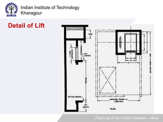 Indian Institute of Technology 
Kharagpur 
Planning of the Hostel Complex – Mess 
Detail of Lift 
 