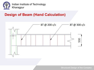 Indian Institute of Technology 
Kharagpur 
Design of Beam (Hand Calculation) 
Structural Design of the Complex 
 