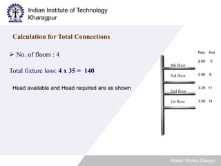 Indian Institute of Technology 
Kharagpur 
Water Works Design 
Calculation for Total Connections 
 No. of floors : 4 
Total fixture loss: 4 x 35 = 140 
Head available and Head required are as shown 
Req Ava 
2.68 5 
2.98 8 
3.28 11 
3.58 14 
 