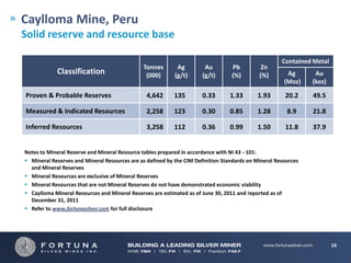 Caylloma Mine, Peru
Solid reserve and resource base

                                                                                                     Contained Metal
                                              Tonnes        Ag         Au        Pb          Zn
            Classification                     (000)       (g/t)      (g/t)      (%)        (%)        Ag       Au
                                                                                                      (Moz)    (koz)

Proven & Probable Reserves                      4,642      135        0.33       1.33      1.93       20.2     49.5

Measured & Indicated Resources                  2,258      123        0.30       0.85      1.28        8.9     21.8

Inferred Resources                              3,258      112        0.36       0.99      1.50       11.8     37.9


Notes to Mineral Reserve and Mineral Resource tables prepared in accordance with NI 43 - 101:
 Mineral Reserves and Mineral Resources are as defined by the CIM Definition Standards on Mineral Resources
  and Mineral Reserves
 Mineral Resources are exclusive of Mineral Reserves
 Mineral Resources that are not Mineral Reserves do not have demonstrated economic viability
 Caylloma Mineral Resources and Mineral Reserves are estimated as of June 30, 2011 and reported as of
  December 31, 2011
 Refer to www.fortunasilver.com for full disclosure




                                                                                                                       16
 