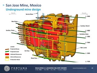 San Jose Mine, Mexico
Underground mine design
        North                                            South
                               Service Raise
                                                                L 1540


         Main Ramp


                                                      Auxiliary Branch


Auxiliary Ramp                                                  L 1400

                                                     Ventilation Raise
                                                                L 1360



                                                                L 1300

       LEGEND
                                                      Main Levels
       Projected Ramp
                             Ore Pass
       Projected Level
                                                                L 1200
       Indicated Resources
       Inferred Resources
                                        Waste Pass
       Production block
                                                                L 1100



                                                                         19
 