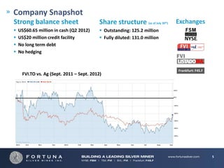 Company Snapshot
Strong balance sheet                       Share structure (as of July 30 ) th   Exchanges
   US$60.65 million in cash (Q2 2012)      Outstanding: 125.2 million
   US$20 million credit facility           Fully diluted: 131.0 million
   No long term debt
   No hedging


                                                                                 Frankfurt: F4S.F
     FVI.TO vs. Ag (Sept. 2011 – Sept. 2012)




                                                                                                    5
 