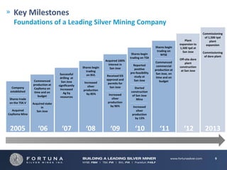 Key Milestones
   Foundations of a Leading Silver Mining Company
                                                                                                                                  Commissioning
                                                                                                                                   of 1,500 tpd
                                                                                                                     Plant             plant
                                                                                                                  expansion to      expansion
                                                                                                  Shares begin    1,500 tpd at
                                                                                                   trading on       San Jose
                                                                                 Shares begin                                     Commissioning
                                                                                                      NYSE
                                                                                trading on TSX                                     of dore plant
                                                                Acquired 100%                                     Off-site dore
                                                                                                  Commenced           plant
                                                                  interest in     Reported
                                                 Shares begin                                      commercial     construction
                                                                   San Jose        positive
                                                   trading                                        production at    at San Jose
                                  Successful                                    pre-feasibility    San Jose, on
                                                   on BVL       Received EIS
                                  drilling at                                      study at        time and on
                Commenced                                       approval and      San Jose
                                   San Jose       Increased                                           budget
                production at                                    permits for
                                 significantly       silver
  Company       Caylloma on                                       San Jose         Started
                                  increased      production
 established     time and on                                                    construction
                                    Ag Eq           by 85%
                    budget                                        Increased      of San Jose
                                  resources
Shares trade                                                        silver          Mine
on the TSX.V    Acquired stake                                   production
                      in                                           by 96%         Increased
  Acquired         San Jose                                                          silver
Caylloma Mine                                                                    production
                                                                                    by 13%


 2005               ‘06            ‘07             ‘08             ‘09             ‘10               ‘11             ‘12           2013


                                                                                                                                          9
 