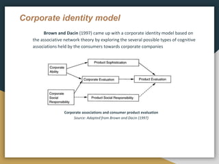 Corporate identity model
Brown and Dacin (1997) came up with a corporate identity model based on
the associative network theory by exploring the several possible types of cognitive
associations held by the consumers towards corporate companies
Corporate associations and consumer product evaluation
Source: Adapted from Brown and Dacin (1997)
 