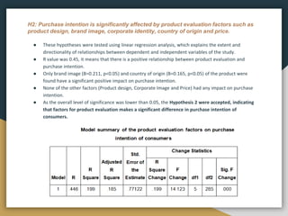 H2: Purchase intention is significantly affected by product evaluation factors such as
product design, brand image, corporate identity, country of origin and price.
● These hypotheses were tested using linear regression analysis, which explains the extent and
directionality of relationships between dependent and independent variables of the study.
● R value was 0.45, it means that there is a positive relationship between product evaluation and
purchase intention.
● Only brand image (B=0.211, p<0.05) and country of origin (B=0.165, p<0.05) of the product were
found have a significant positive impact on purchase intention.
● None of the other factors (Product design, Corporate Image and Price) had any impact on purchase
intention.
● As the overall level of significance was lower than 0.05, the Hypothesis 2 were accepted, indicating
that factors for product evaluation makes a significant difference in purchase intention of
consumers.
 