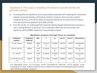 Hypothesis 6: Price plays a mediating role between corporate identity and
purchase intention.
● As proposed by the hypothesis, price was positively associated with mediating the relationship
between Corporate identity and Purchase intention. However, there was only a partial
mediation by Price, as the direct effect of Corporate identity on Purchase intention without
Price was found to be significant (=0.3954, p<0.05).
● From the results, it is understood that Corporate identity though important price also plays a
role in making decision on purchase. The r2 mediation effect size was also found to be
significant with =0.0809. Hypothesis 6 was partially accepted.
 