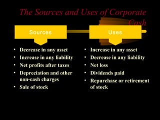 The Sources and Uses of Corporate
                                Cash
       Sources                           Uses


• Decrease in any asset       •   Increase in any asset
• Increase in any liability   •   Decrease in any liability
• Net profits after taxes     •   Net loss
• Depreciation and other      •   Dividends paid
  non-cash charges            •   Repurchase or retirement
• Sale of stock                   of stock
 