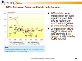 ROS - Return on Sales -  nel totale delle imprese ROS  stabile  per le imprese liguri con livelli superiori a quelli delle altre tre regioni, che invece fanno registrare un  trend decrescente  Le imprese con il ROS maggiore hanno sede nella provincia di  La Spezia     valore medio 10,8% nel 2007 ROS E’: il rapporto percentuale tra Reddito operativo e il fatturato. Indica quanto un’impresa realizza nella gestione tipica attraverso le vendite o ricavi totali. 