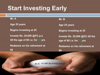 Start Investing Early
Mr. A

Mr. B

Age 25 years

Age 25 years

Begins investing at 25

Begins investing at 35

Invests Rs. 20,000 @5% p.a

Invests Rs. 25,000 @5% till the

till the age of 60 i.e. for 35 yrs

age of 60 i.e. for 25 yrs

Redeems on his retirement at

Redeems on his retirement at

60

60

 