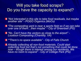 Will you take food scraps?  Do you have the capacity to expand? “ Not interested in this site to take food residuals, but maybe another site” - POGO Organics (MoCo) “ The composting yard is near a sports field so if we can take over one of them…then maybe” - City of Greenbelt (PG) “ No. Can’t have the vectors so close to the airport” - Loudoun Composting (Chantilly, VA) ““ There’s no space available” - City of Falls Church Already collecting all non-food materials. Could start collecting food but that’s not something that could be done now – though there is interest among our residents. We have no room to expand” - City of College Park (PG) 