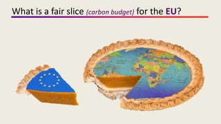 What is a fair slice (carbon budget) for the EU?
 