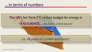 … in terms of numbers
The UK’s fair Paris 2°C carbon budget for energy is
~3 to 3.8GtCO2 … for 2020 to 2100 & beyond*
i.e. <9 years of current emissions*
*includes aviation & shipping
 