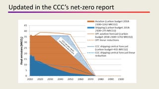 Updated in the CCC’s net-zero report
 