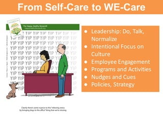 From  Self-­Care  to WE-­Care
● Leadership:	
  Do,	
  Talk,	
  
Normalize
● Intentional	
  Focus	
  on	
  
Culture
● Employee	
  Engagement
● Programs	
  and	
  Activities
● Nudges	
  and	
  Cues
● Policies,	
  Strategy
 