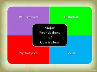 Philosophical
Psychological Social
 