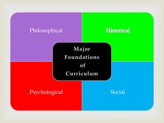 Philosophical
Psychological Social
 