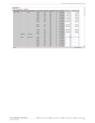 Fox Formula in SAP BI Integrated Planning
SAP COMMUNITY NETWORK SDN - sdn.sap.com | BPX - bpx.sap.com | BOC - boc.sap.com | UAC - uac.sap.com
© 2010 SAP AG 20
 