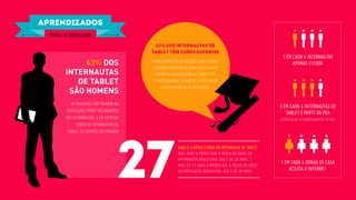 aprendizados
  perfil do brasileiro
                                            43% dos internautas de
                                          tablet têm curso superior
                                                                                                        1 em cada 4 internautas
              63% dos                     A porcentagem de pessoas com o curso                               apenas estuda
                                          superior completo é duas vezes maior
         internautas                        entre os internautas de tablet vs.
            de tablet                     os internautas, e quatro vezes maior
                                               em comparação à população
          são homens
            As mulheres são maioria na
                                                                                                       3 em cada 4 internautas de
         população, porém no universo                                                                     tablet é parte da PEA
         dos internautas, e em especial                                                                (População economicamente ativa)
               entre os internautas de
          tablet, os homens são maioria


                                                       anos é a média etária do internauta de tablet
                                                       Dois anos a menos que a média da idade do
                                                       internauta brasileiro, que é de 29 anos, e
                                                       mais de 10 anos a menos que a média da idade
                                                                                                       1 em cada 4 donas de casa
                                                       da população brasileira, que é de 38 anos           acessa a internet
 