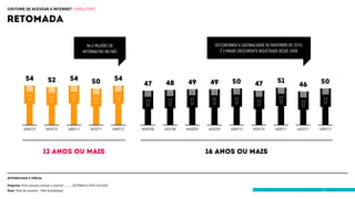 COSTUME DE ACESSAR A INTERNET | EVOLUTIVO

RETOMADA

                                                        84,5 milhões de                                         Descontando a sazonalidade de novembro de 2010,
                                                      internautas no País                                          é o maior crescimento registrado desde 2008




             54               52             54            50            54                                              50                      51                  50
                                                                                   47      48       49        49                     47                      46




            ABR/10          NOV/10           ABR/11       AGO/11         ABR/12   MAR/08   AGO/08   MAR/09   AGO/09     ABR/10      NOV/10      ABR/11      AGO/11   ABR/12




                          12 ANOS OU MAIS                                                                    16 ANOS OU MAIS


(ESTIMULADA E ÚNICA)

Pergunta: Você costuma acessar a internet _____ (ESTÍMULO DOS LOCAIS)?
Base: Total da amostra - Vide metodologia.                                                                                                                           13
 