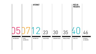 internet                                                        país do
                                                                                           presente




050712 23                                               30                35               40 46
metodologia   perfil       internet.br   vida em rede   consumo digital   mídias em rede   copa 2014   potencial
              da amostra                                                                               de consumo
 