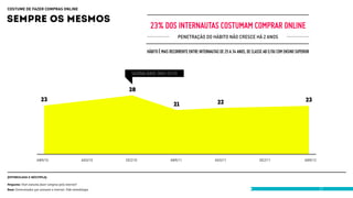 costume de fazer compras online

sempre os mesmos
                                                                            23% dos internautas costumam comprar online
                                                                                             Penetração do hábito não cresce há 2 anos

                                                                          Hábito é mais recorrente entre internautas de 25 a 34 anos, de classe AB e/ou com ensino superior



                                                                   sazonalidade (nov/2010)


                                                                 28
                         23                                                                                         22                                                   23
                                                                                         21




                     abr/10                            ago/10   dez/10                 abr/11                     ago/11                     dez/11                     abr/12



(ESTIMULADA E MÚLTIPLA)

Pergunta: Você costuma fazer compras pela internet?
Base: Entrevistados que acessam a internet. Vide metodologia.                                                                                                                    31
 